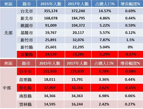 台灣基督徒比例2023|台灣基督教